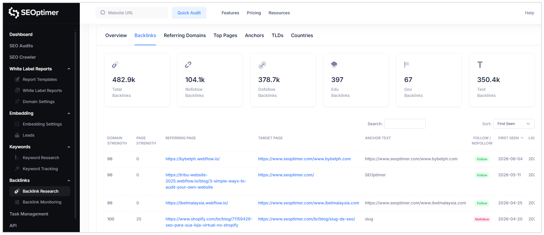 Backlink Research Example